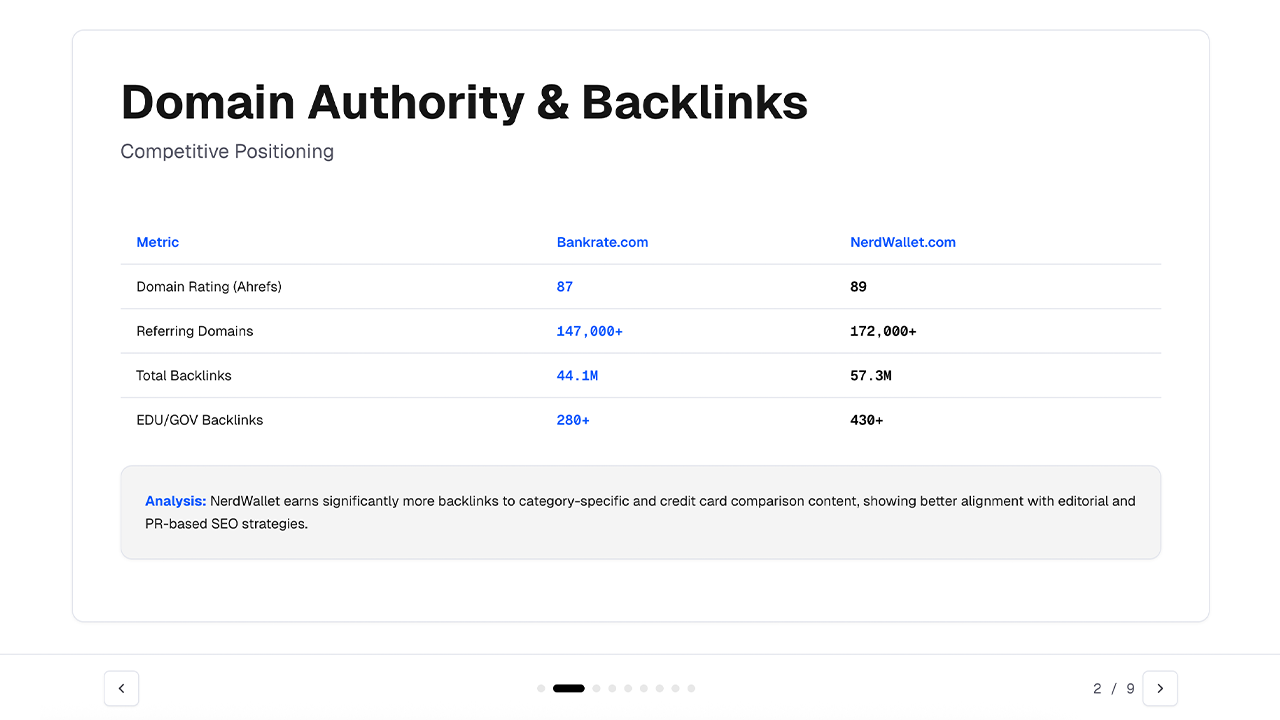 Presentation Output Example